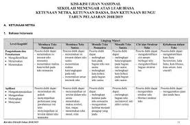 Contoh Kisi Kisi Soal Bahasa Inggris Sma Dan Kunci Jawabannya Peranti Guru