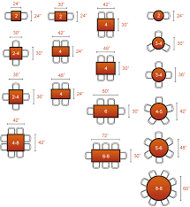 nice chart says it all in 2019 restaurant seating