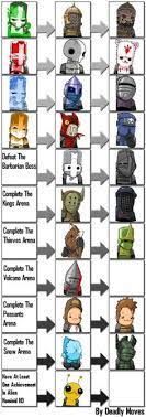 Castle crashers es un videojuego desarrollado por la empresa the behemoth, creadores de alien hominid , battle block theater y pit people. 24 Castle Crashers Ideas Castle Crashers Castle Game Art