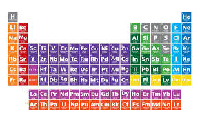 Say Hello To Your Four Newly Named Elements Of The Periodic Table Periodic Table Science Textbook Chemistry