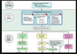 Acmc Em Conference Notes Acmc Em