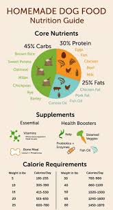 Pitbull Feeding Chart Goldenacresdogs Com