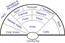 seating plan of an orchestra html in uqitypatylu github com