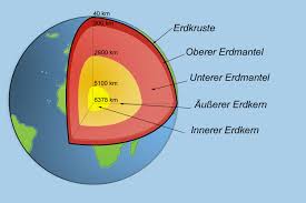 Ihr könnt dabei folgende redemittel verwenden: Die Erde Erde Und Natur Astronomie Goruma