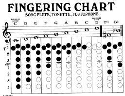 Pin On Music Teaching