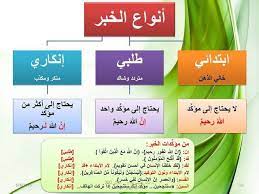 انواع الخبر addition worksheets worksheets