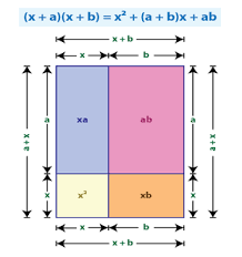Algebraic Identities Charts Printable Formulas Maths