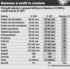 Online számlanyitás a raiffeisen banknál. Raiffeisen Bank Si Fei Ii FinanÅ£eazÄƒ Cu 30 Mil Euro Pe Fermierii Romani