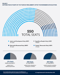 It is common for the members of a party to hold similar ideas about politics, and parties may promote specific ideological or policy goals. Turkey S Political Parties Carnegie Europe Carnegie Endowment For International Peace