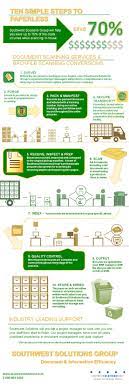 Our 10 Step Document Scanning Process For The Paperless Office Paperless Office Paperless Eco Friendly Office