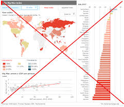 Using Sas Graphs To Recreate The Big Mac Index