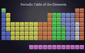 Periodic Table Of The Elements Periodic Table Periodic Table Of The Elements Coding