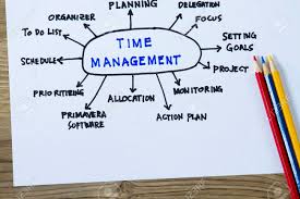 time management complete with sketch flow chart and project time