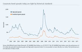 Credit Spreads After Tax Reform John Hancock Investment Mgmt