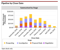 Sales Funnel Chart Salesforce Www Bedowntowndaytona Com