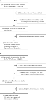 Having those people who continue to help now that the initial shock has worn off is invaluable. Recommendations For Gonadotoxicity Surveillance In Male Childhood Adolescent And Young Adult Cancer Survivors A Report From The International Late Effects Of Childhood Cancer Guideline Harmonization Group In Collaboration With The Pancaresurfup
