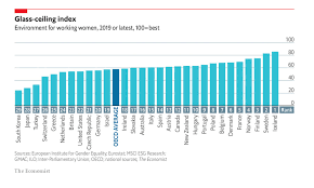 Mehr dazu enthält übersetzungen von der tu chemnitz sowie aus mr honey's business dictionary (englisch/deutsch). Pressemitteilung Der Glass Ceiling Index 2020 Von The Economist Presseportal