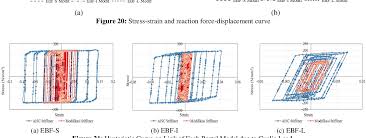 For a complete list of modifiers, refer to the modifiers: Pdf Numerical Behavior Study Of Short Link Intermediate Link And Long Link In Eccentrically Braced Frame Steel Structure Semantic Scholar
