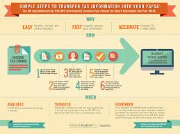Simple Steps To Transfer Tax Information Into Your Fafsa
