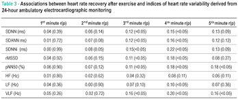 Heart Rate Recovery After Treadmill Electrocardiographic