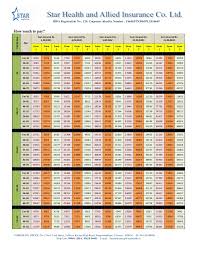 star health insurance family health optima new updated premium