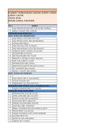 Pendaftaran ipdn dilakukan bersamaan dengan sekolah tinggi ikatan dinas lainnya yang dimulai dari portal sscasn bkn, dan kemudian dilanjutkan pendaftaran di website ipdn. Direktori Ppd Kinta Utara 2015