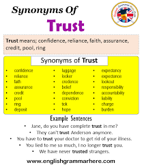 Synonyms Of Trust Trust Synonyms Words List Meaning And Example Sentences Synonyms Words Are That Ha In 2021 Good Vocabulary Words Synonyms Words List Synonyms Words