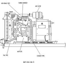 This is a easy, portable and cheap diy project to make a electromagnetic pulse (emp).follow the few steps and you got yourself your own emp to disable or destroy electronic devices (this emp is only strong enough to destroy a calculator). Generator Engine Diagram Consumer Unit Wiring