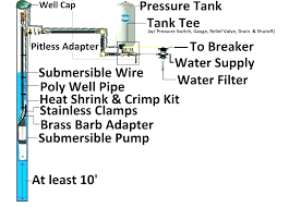 submersible pump wire sizing chart maestriaenderecho co