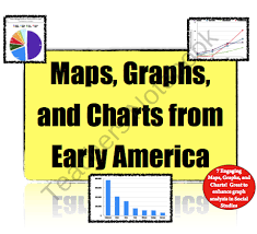 Charts Maps Graphs From Early America 7 Activities To