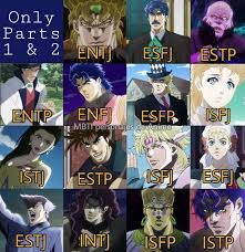 Mbti Jojo S Bizarre Mbti Personajes De Anime Facebook The jojo's bizarre adventure manga series features a large cast of characters created by hirohiko araki. mbti jojo s bizarre mbti