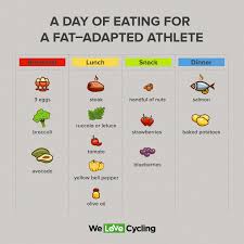 11 Tips On Maximizing Performance As A Fat Adapted Runner.