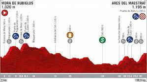 #vueltaaespana #cycling #nbcsports » subscribe to nbc sports: Vuelta A Espana 2019 Riders Cheap Online
