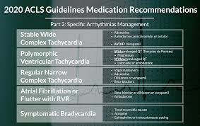 Careercert helps medical providers and first responders improve outcomes and. 2020 Acls Guidelines On Medications For Management Of Specific Arrhythmias