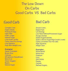 Clean Foods Present You With A Good Way To Greatly Enhance Your Health Slim Down And Keep You Feeling Good Eating Good Carbs Diabetic Diet Diabetic Breakfast