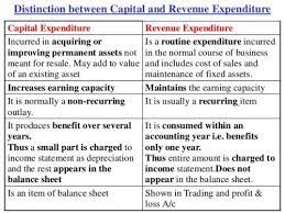 Difference Between Learn Accounting Accounting Classes Accounting And Finance
