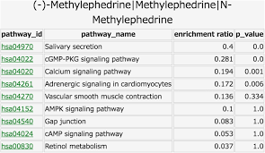 1pondo 一本道 100620_001 おもてなし ～射精させる達人痴女たち!. Kampodb Database Of Predicted Targets And Functional Annotations Of Natural Medicines Scientific Reports