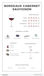 An Illustrated Guide To Cabernet Sauvignon In Bordeaux