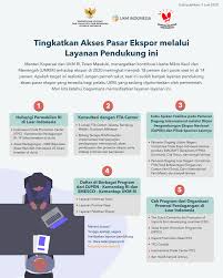 Contoh surat rekomendasi untuk mengikuti program. Tingkatkan Akses Pasar Ekspor Melalui Layanan Pendukung Ini Ukm Indonesia