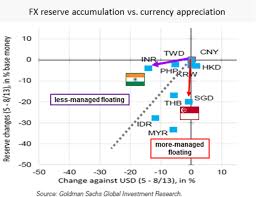 1 cny = 1 myr. Systematic Managed Floating Springerlink