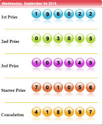 Pin By Veronica Williams On Winner Winning Lottery Numbers Lottery Results National Lottery Results