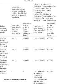 bariatric vitamin comparison chart facebook lay chart