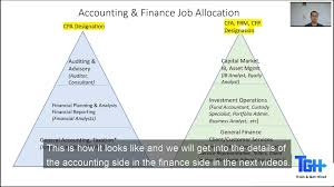 Job description the financial service representative (fsr) i is an insurance licensed employee, providing customers with additional products and services and acting as wealth referral champion for the store. Train Get Hired Finance And Accounting Job Allocation Facebook