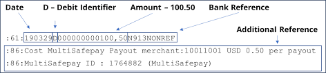 Each bank has a unique bic (bank identifier code). How Electronic Bank Statements Enable Automated Bank Reporting