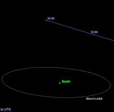 We did not find results for: Asteroid Im Anflug Riesiger Kurbis Rast Zu Halloween An Erde Vorbei Welt