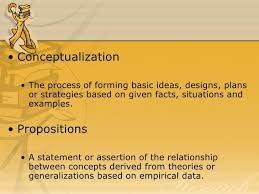 Conceptualization The Process Of Forming Basic Ideas Designs Plans Or Strategies Based On Given Conceptual Framework Philosophy Theories How To Plan