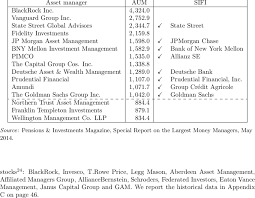 Our leaders are frequent spokespeople for u.s. Largest Asset Managers In Usd Bn Download Table
