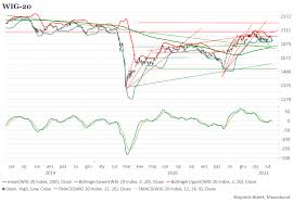 Inwestycja w walutę cyfrową jest obecnie inwestycją w przyszłość. Kurs Btc Usd Spadl Z Historycznego Szczytu O 15 1 Proc W 2 Dni Investing Com