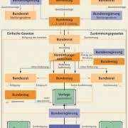 Der bt wird direkt alle 4 jahre von den bürgern gewählt. Parlament In Politik Wirtschaft Schulerlexikon Lernhelfer