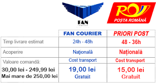 Desi coletele ajung in romania destul de repede, timpul cel mai mare de asteptare este la bsi bucuresti (biroul de schimb international bucuresti). ModalitÄÈi De Livrare Lentiledecontact Net